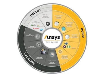 Ansys Products Crack